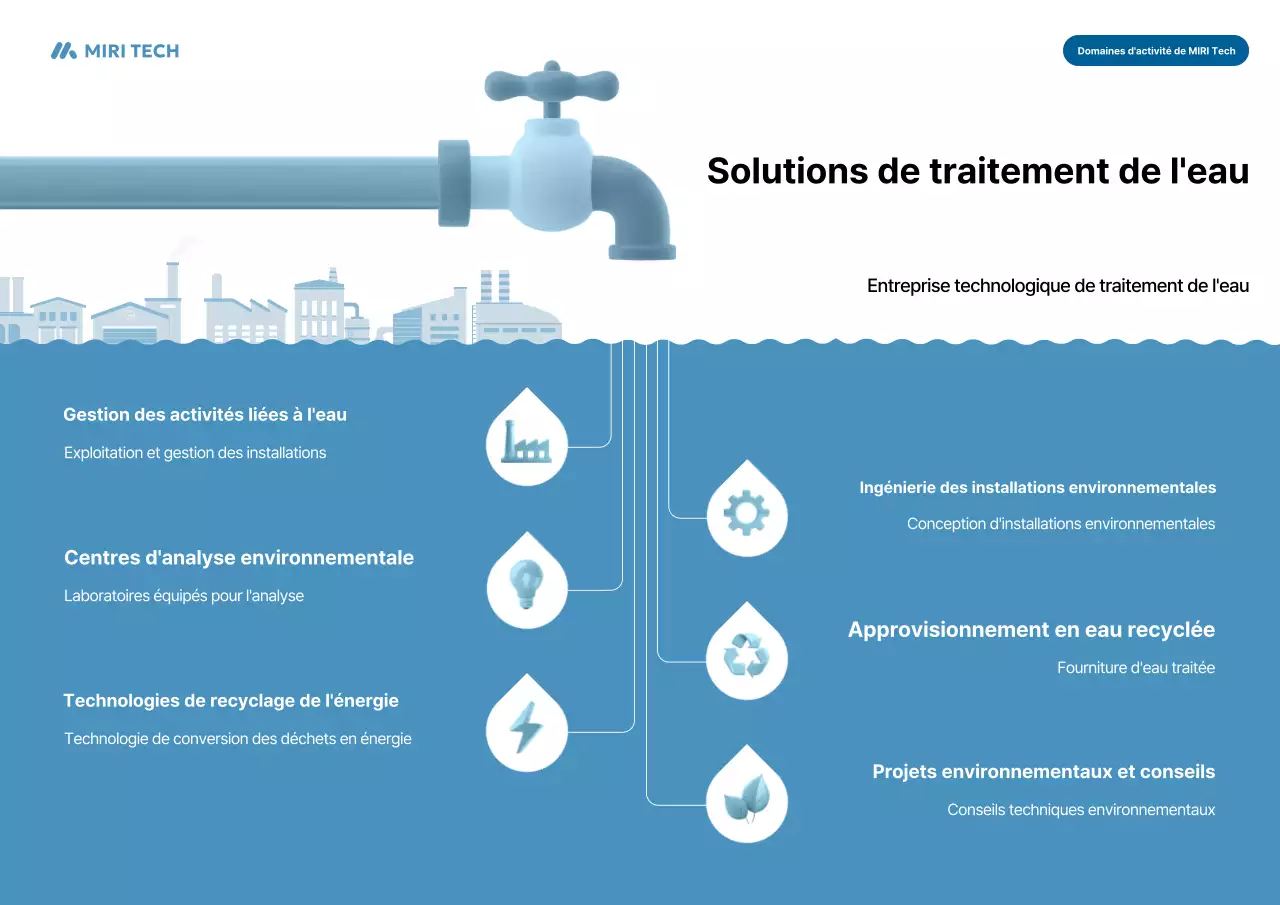 Guide des zones d'activité de Sky Blue Modern Sewage Treatment Company