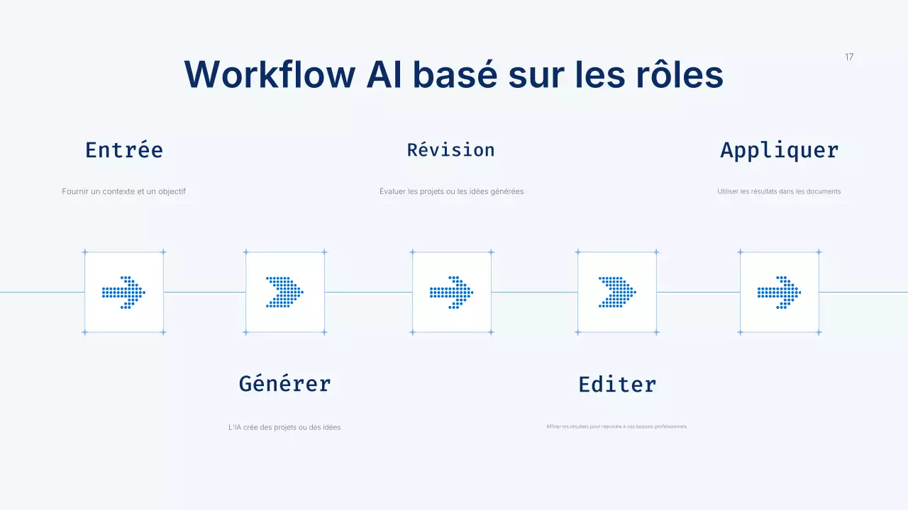 Présentation du cours Blue Modern AI