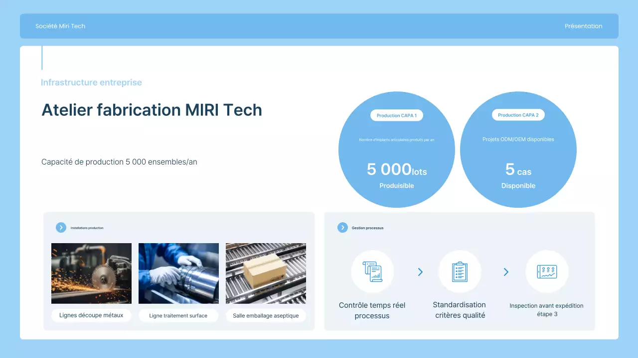 Présentation de Sky Blue Modern Joint Implant Manufacturing Company