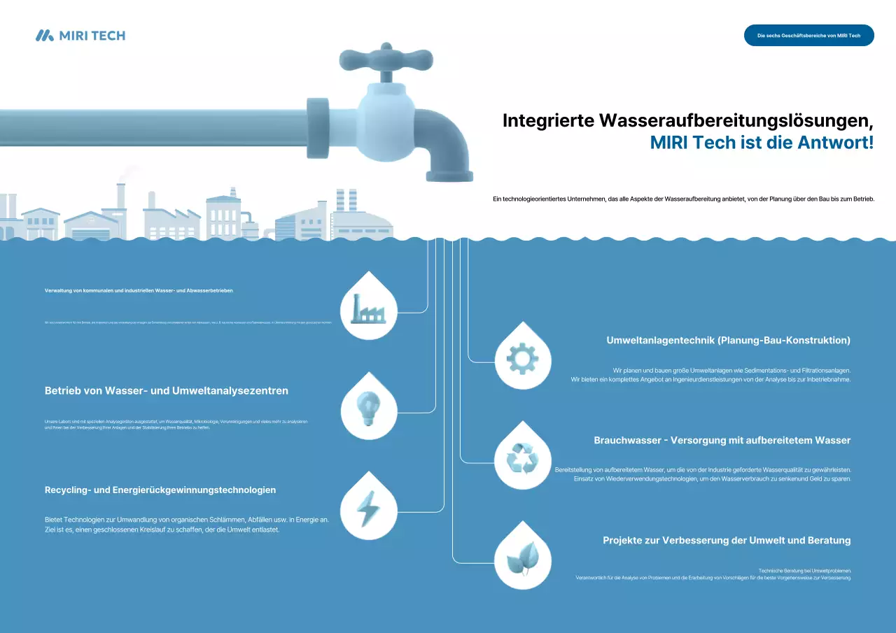 Sky Blue Modern Sewage Treatment Company Business Area Guide