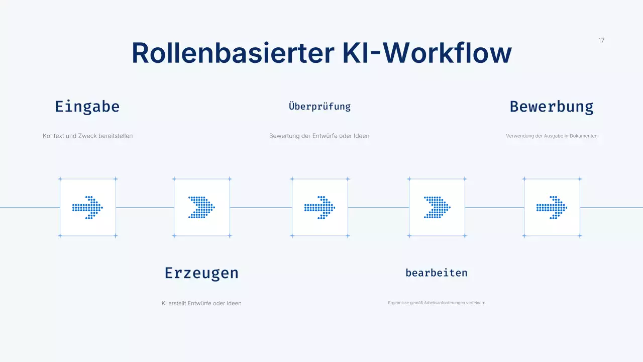 Präsentation des Blue Modern AI-Kurses