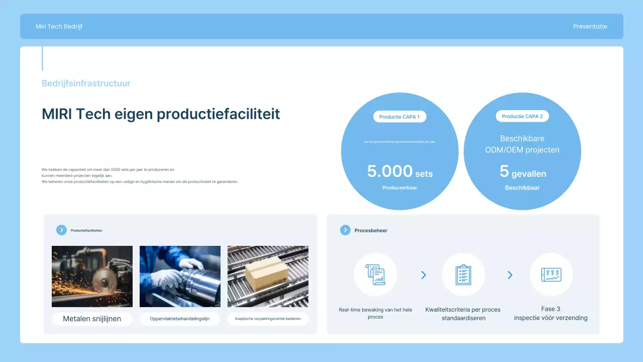 Maak kennis met Sky Blue Modern Joint Implant Manufacturing Company.