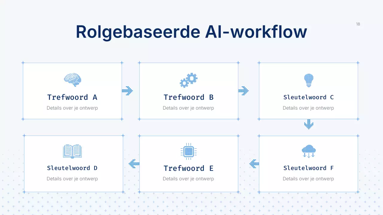Presentatie van de Blue Modern AI-cursus