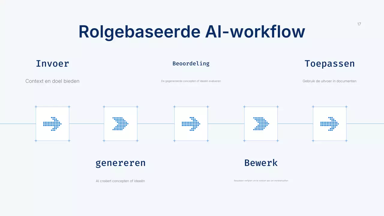 Presentatie van de Blue Modern AI-cursus