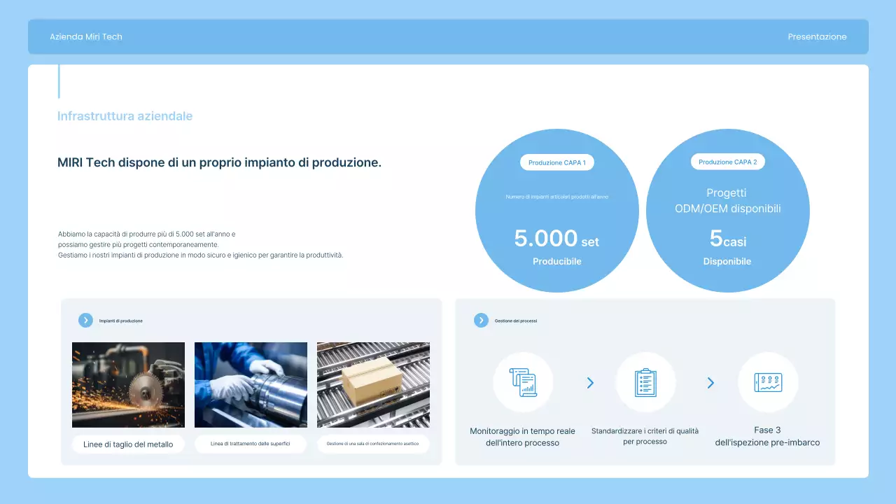 Presentazione di Sky Blue Modern Joint Implant Manufacturing Company