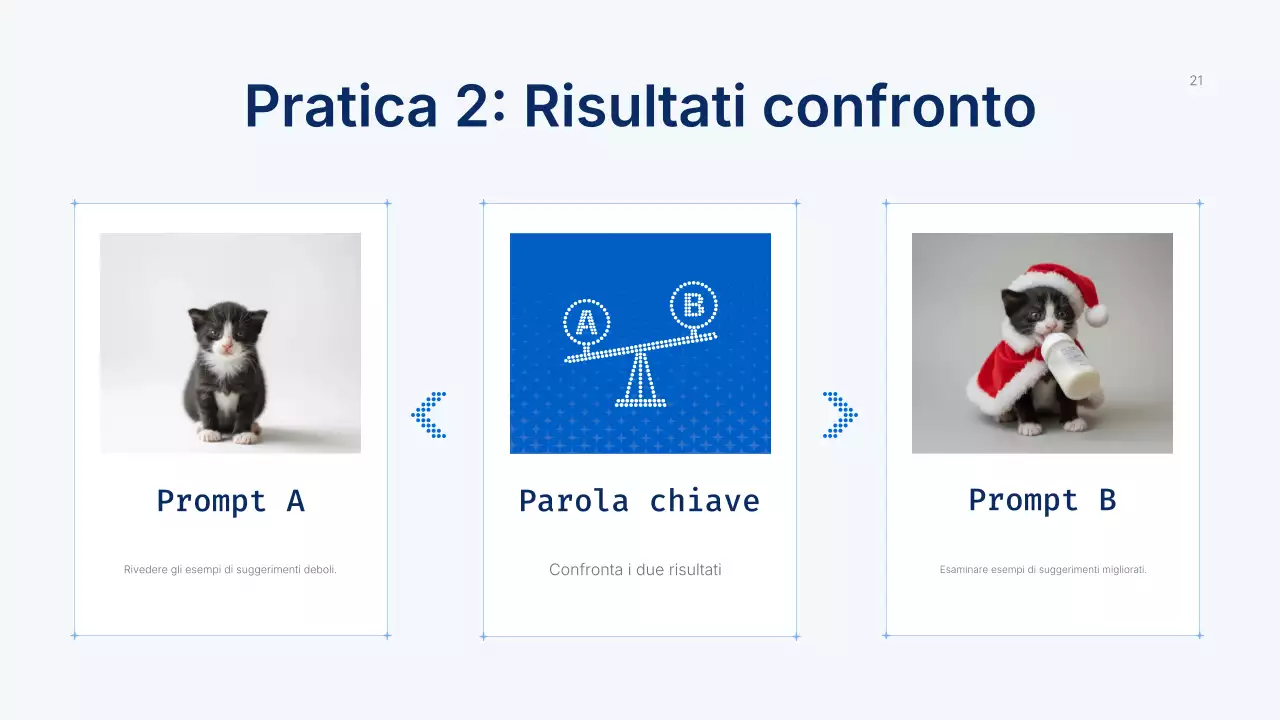 Presentazione del corso Blue Modern AI