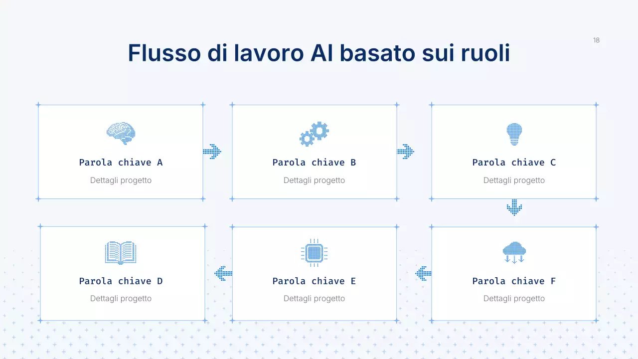 Presentazione del corso Blue Modern AI