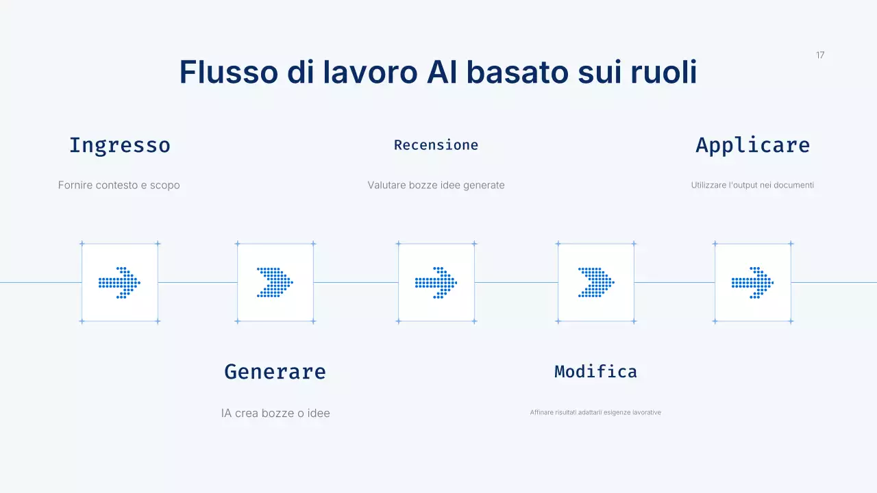 Presentazione del corso Blue Modern AI