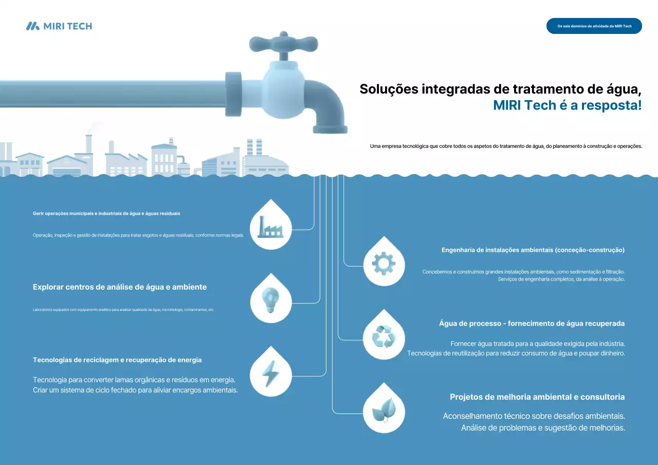 Guia da Área de Atuação da Sky Blue Modern Sewage Treatment Company