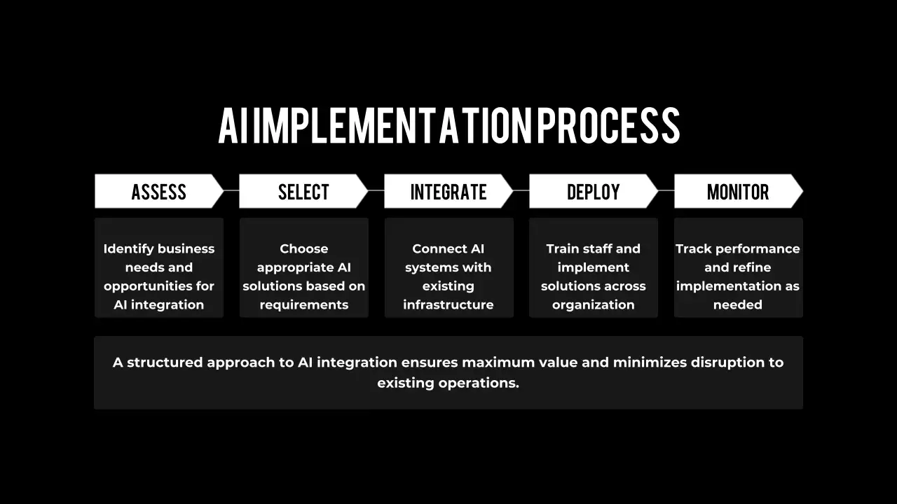 Những tiến bộ mới nhất trong công nghệ trí tuệ nhân tạo