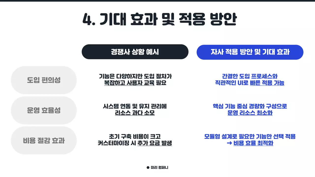 고객 만족을 높이는 프리미엄 비즈니스 제안서