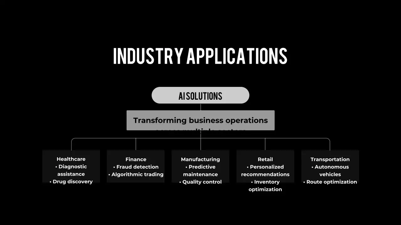 Những tiến bộ mới nhất trong công nghệ trí tuệ nhân tạo