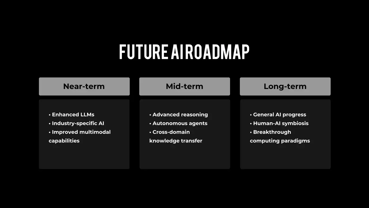 Những tiến bộ mới nhất trong công nghệ trí tuệ nhân tạo