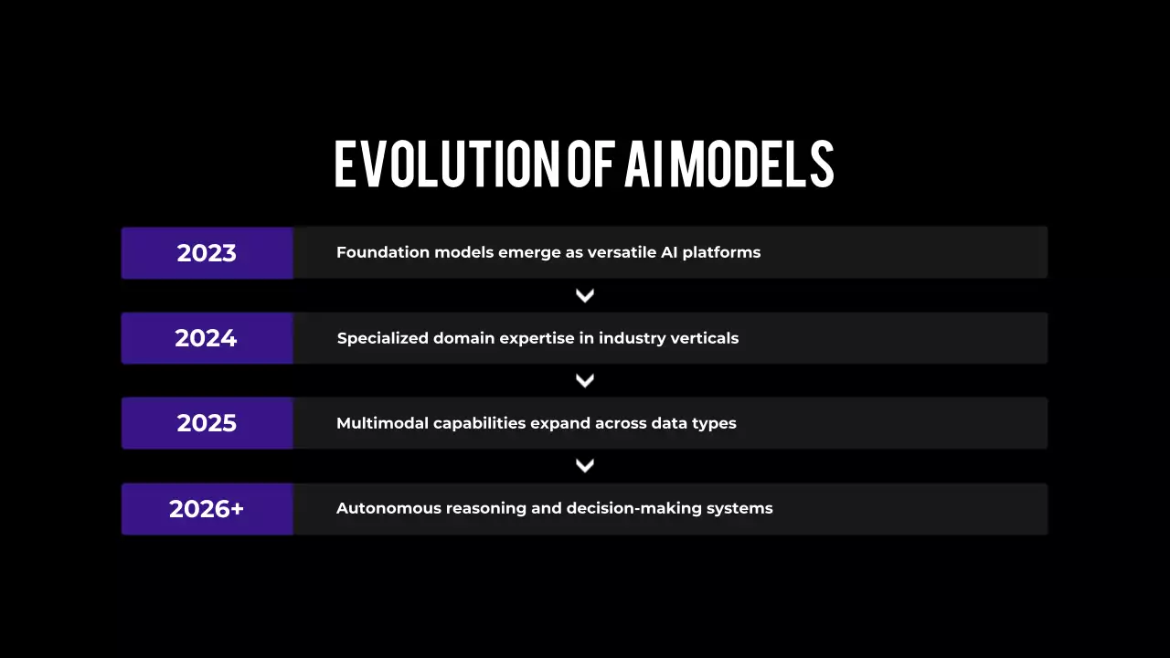 Những tiến bộ mới nhất trong công nghệ trí tuệ nhân tạo