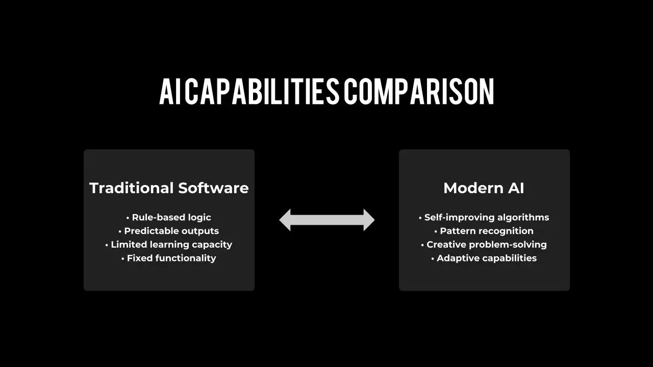 Những tiến bộ mới nhất trong công nghệ trí tuệ nhân tạo