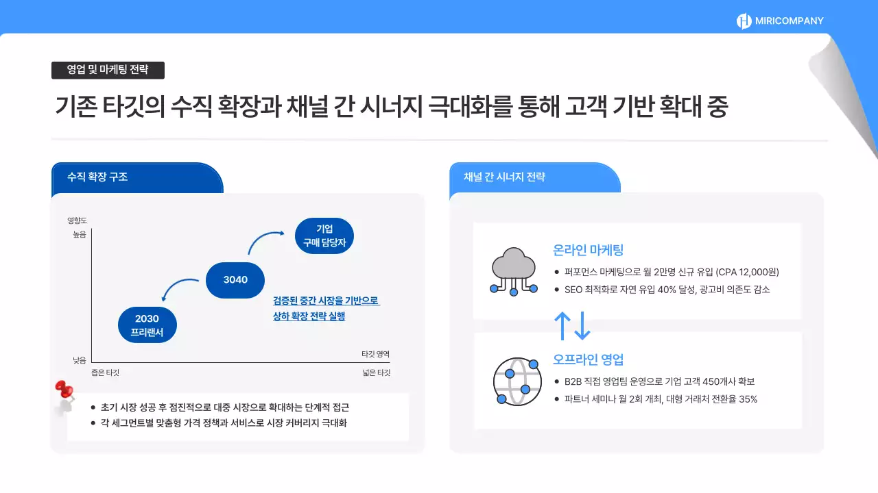 파랑 모던 동종업계 분석 보고서