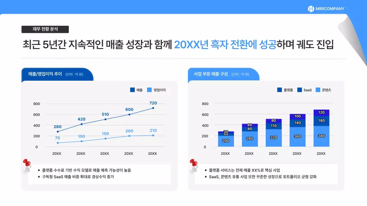 파랑 모던 동종업계 분석 보고서