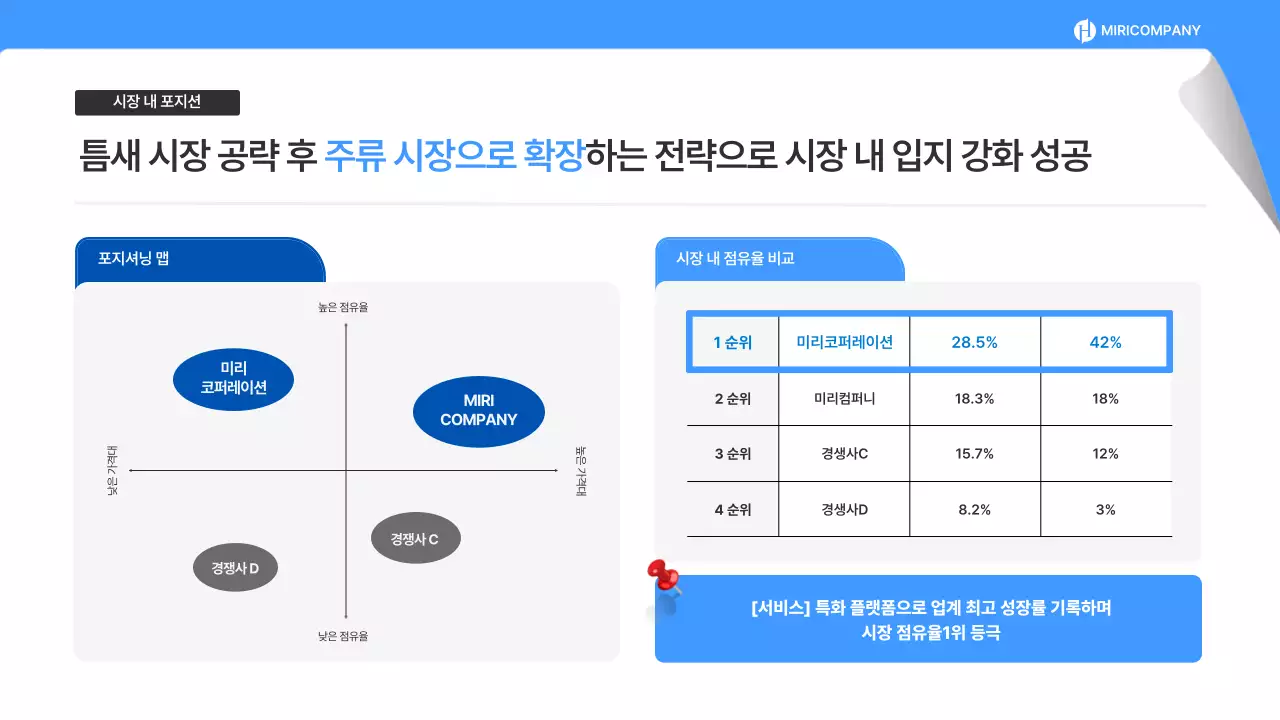 파랑 모던 동종업계 분석 보고서