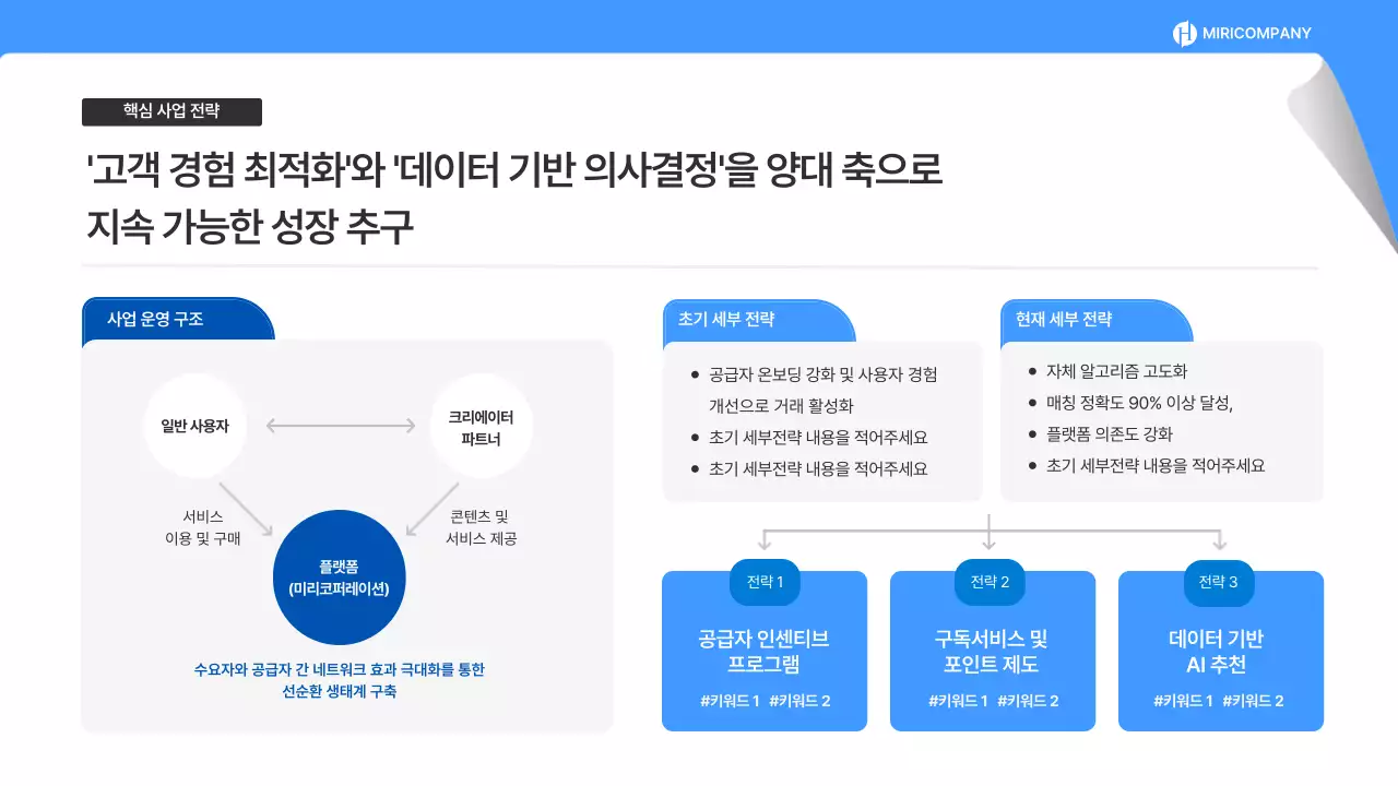 파랑 모던 동종업계 분석 보고서