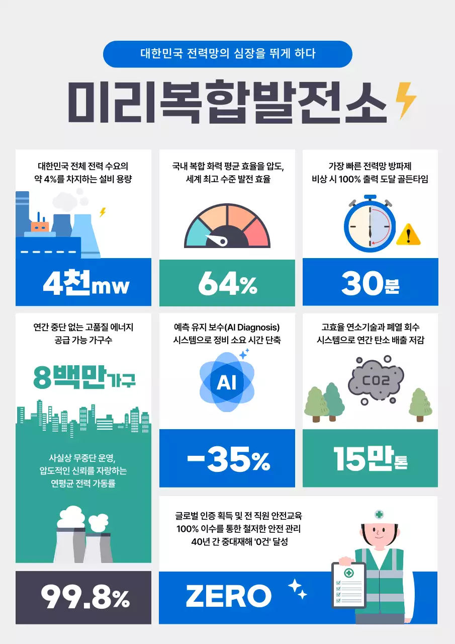 파랑 모던 에너지 정보 전달