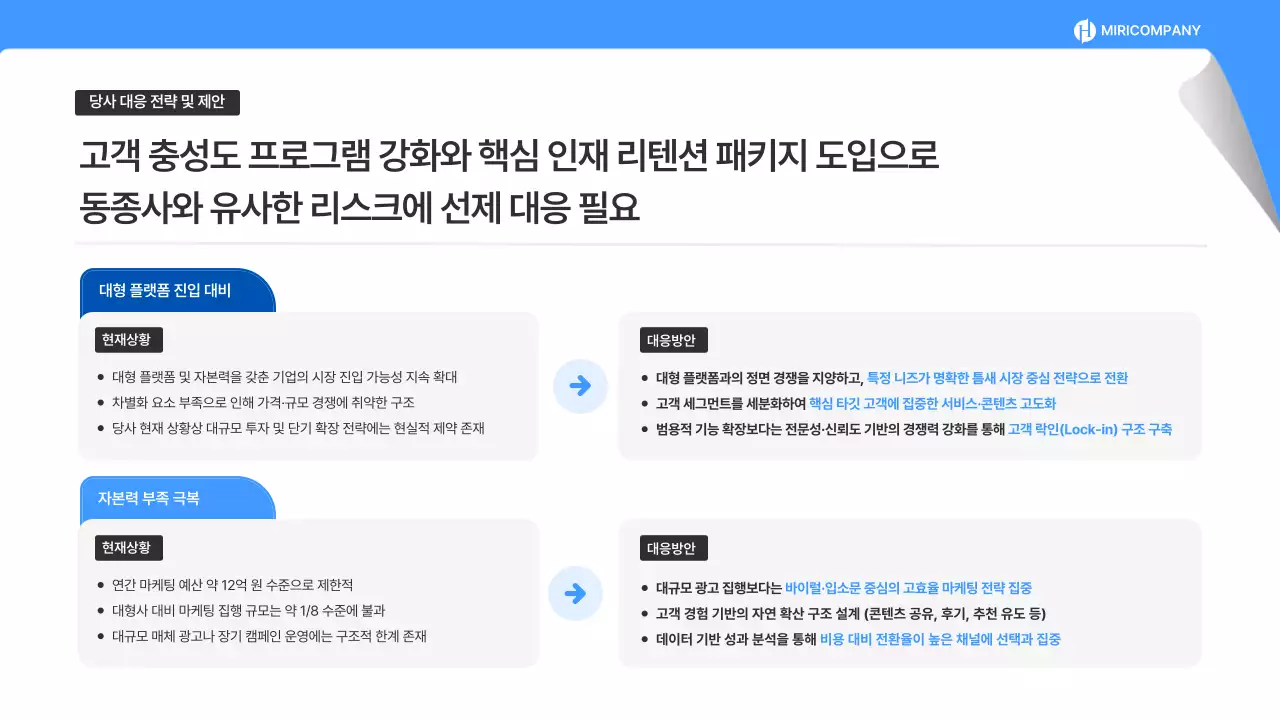 파랑 모던 동종업계 분석 보고서
