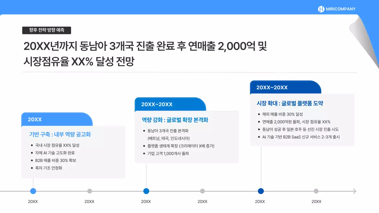 파랑 모던 동종업계 분석 보고서