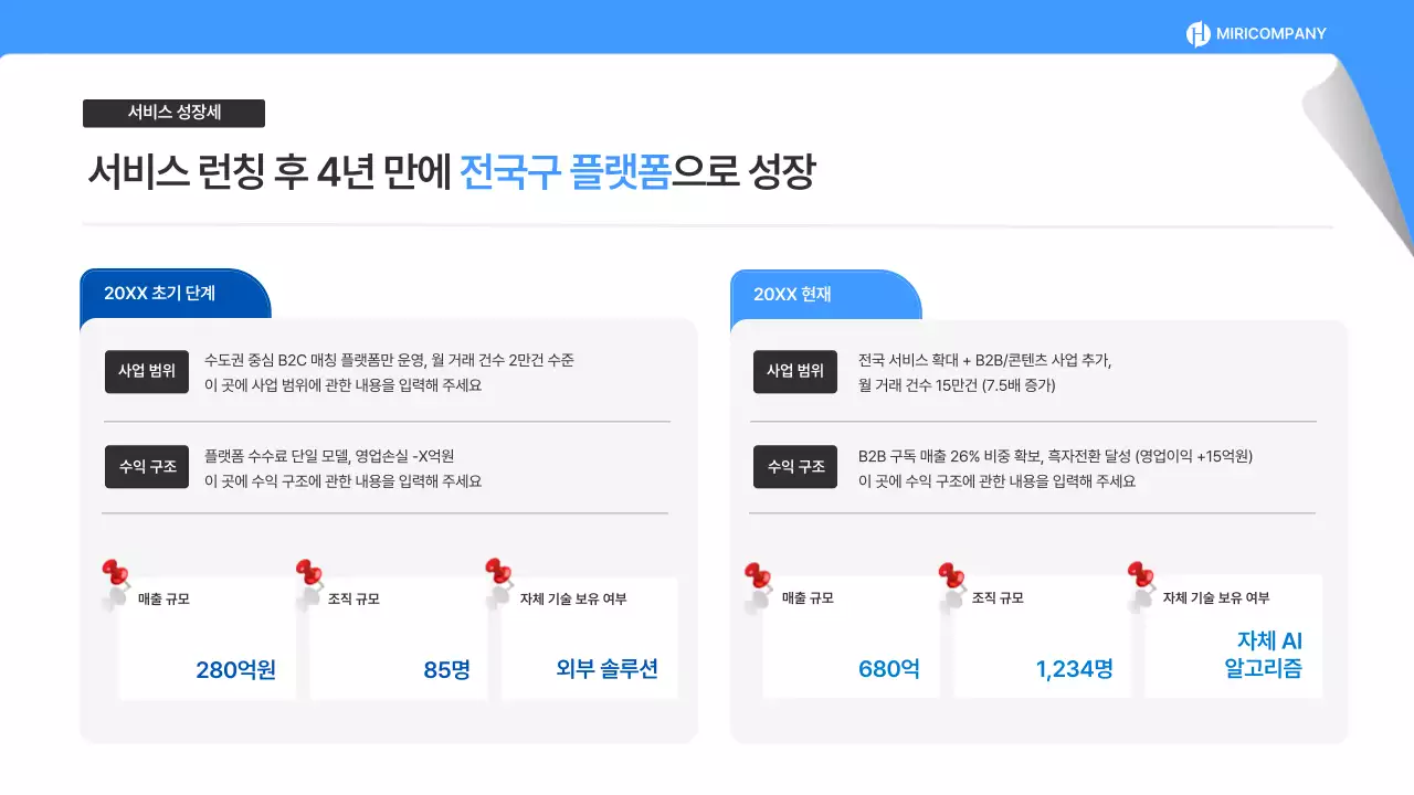 파랑 모던 동종업계 분석 보고서
