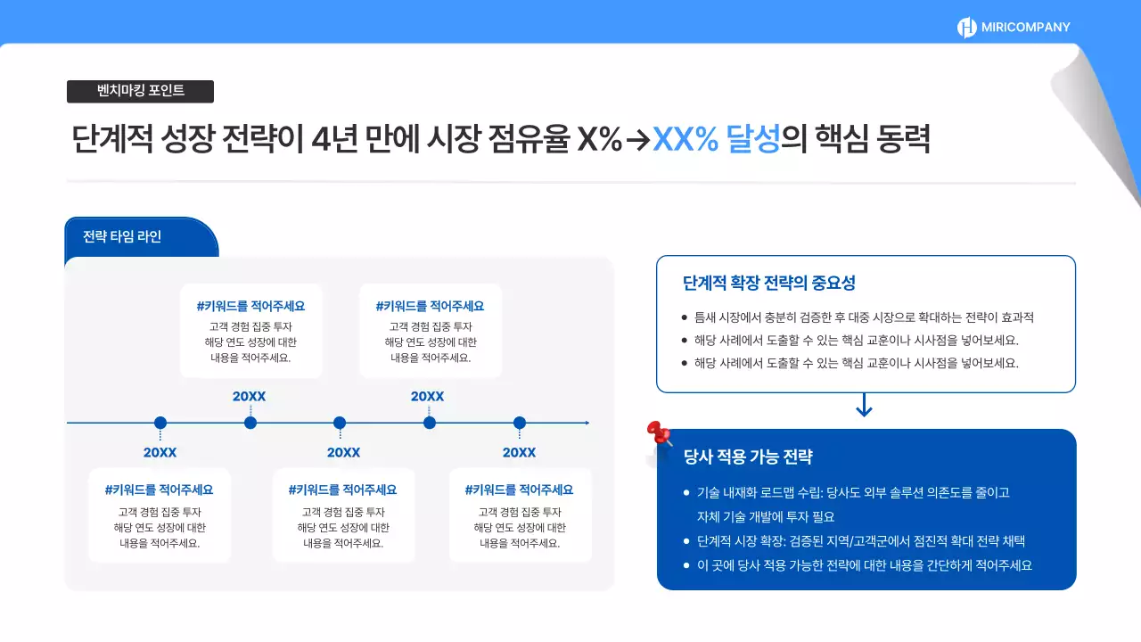 파랑 모던 동종업계 분석 보고서
