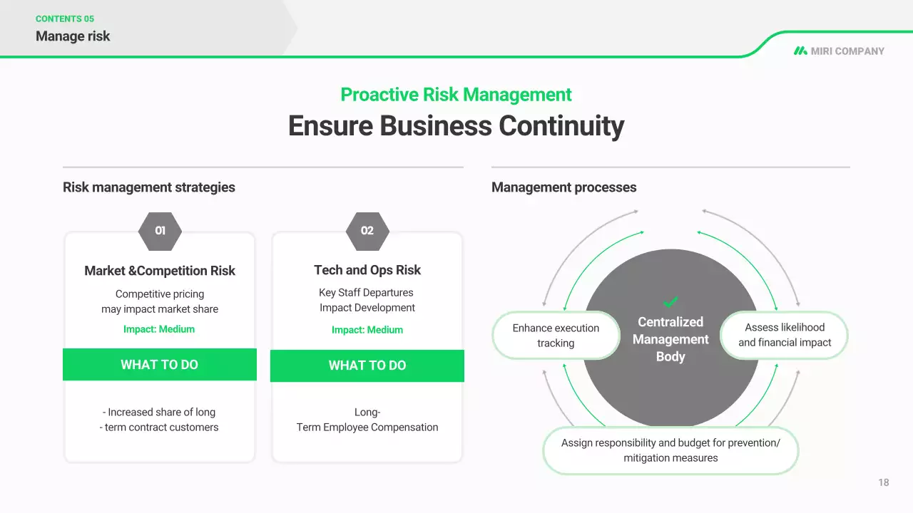 kế hoạch kinh doanh hiện đại xanh