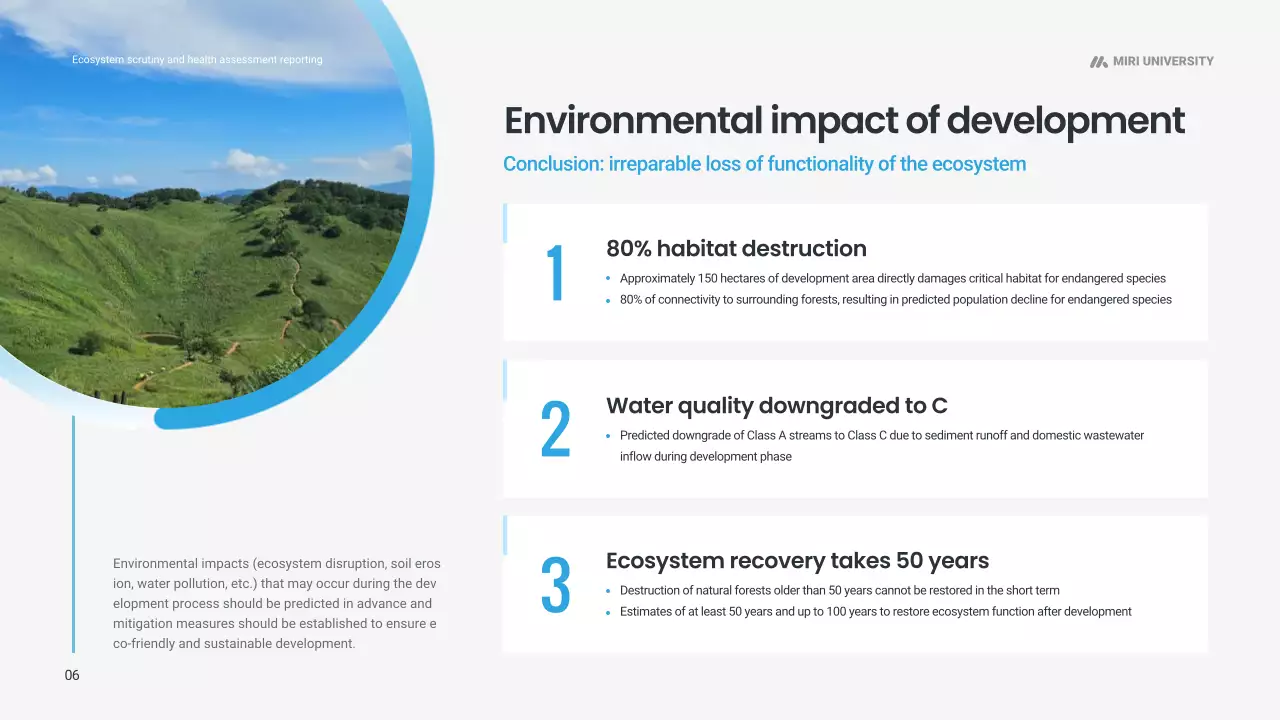 laporan ekosistem modern biru