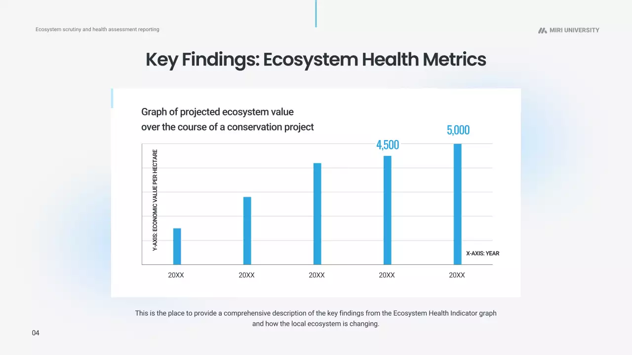 laporan ekosistem modern biru