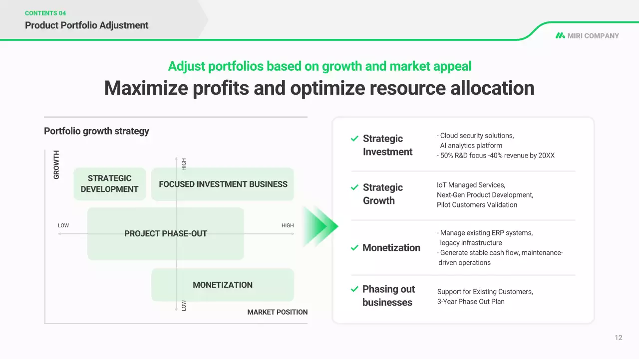 kế hoạch kinh doanh hiện đại xanh