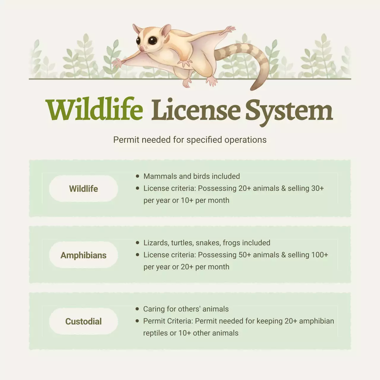 green botanical wildlife announcement