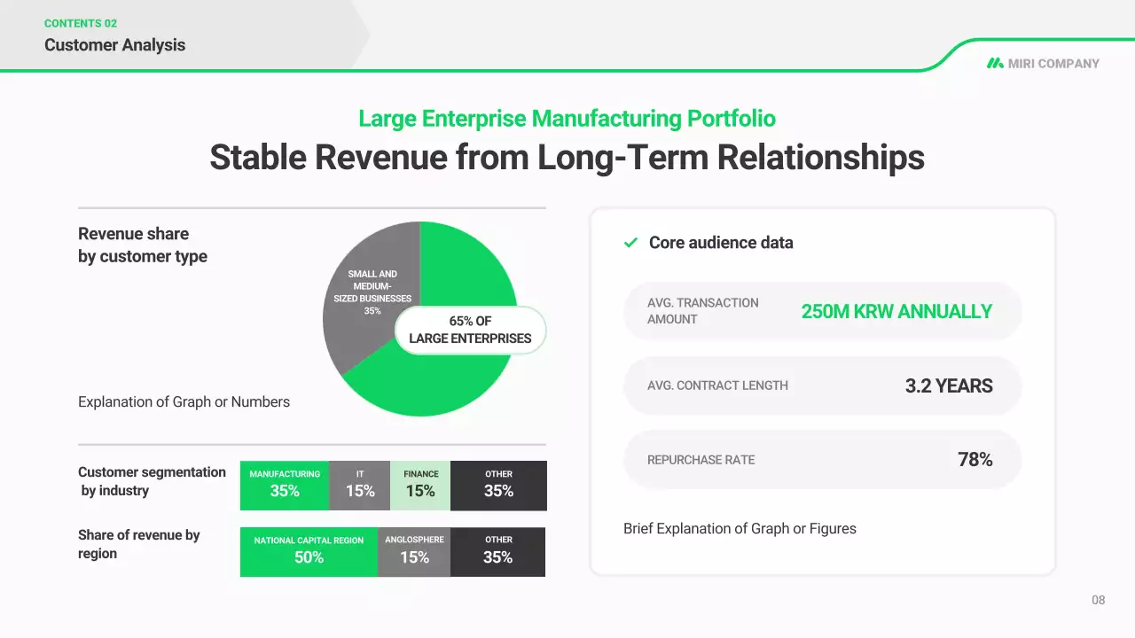 kế hoạch kinh doanh hiện đại xanh
