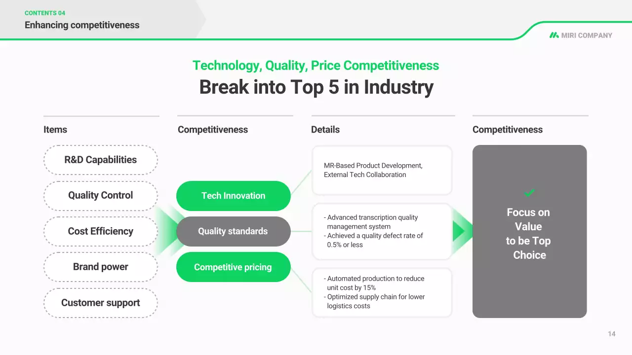 kế hoạch kinh doanh hiện đại xanh