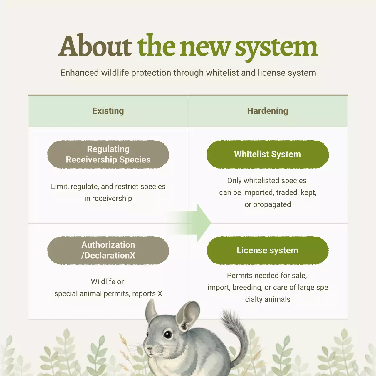 green botanical wildlife announcement
