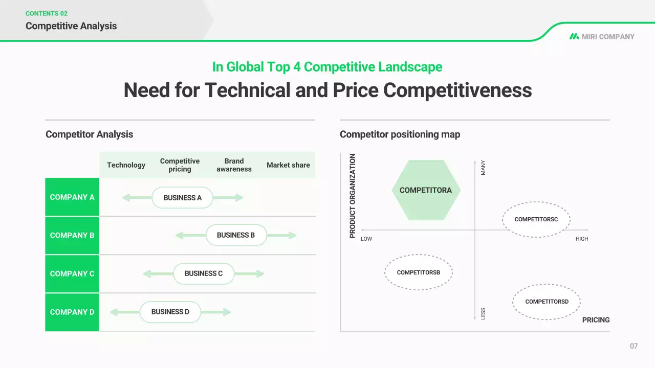 kế hoạch kinh doanh hiện đại xanh