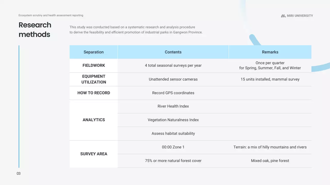 laporan ekosistem modern biru