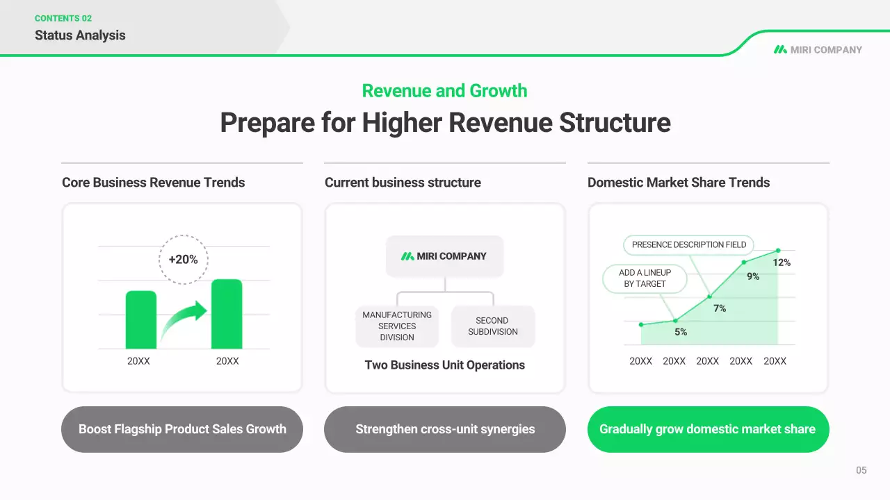 kế hoạch kinh doanh hiện đại xanh