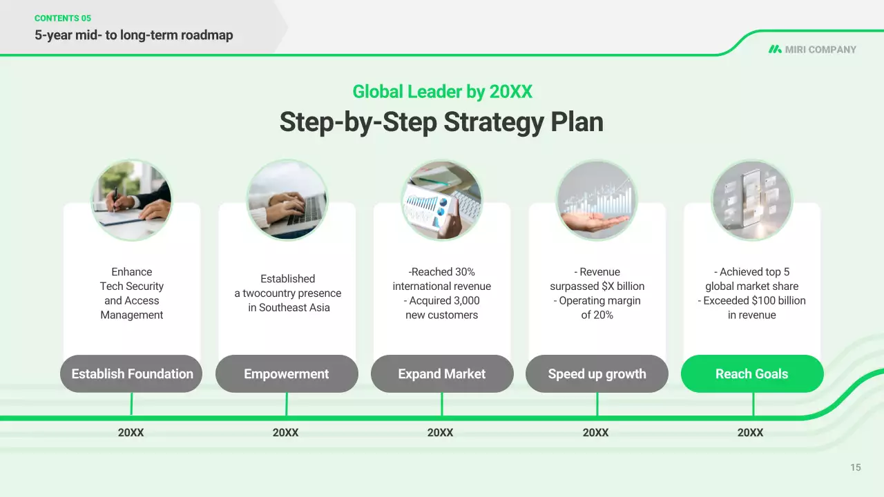 kế hoạch kinh doanh hiện đại xanh