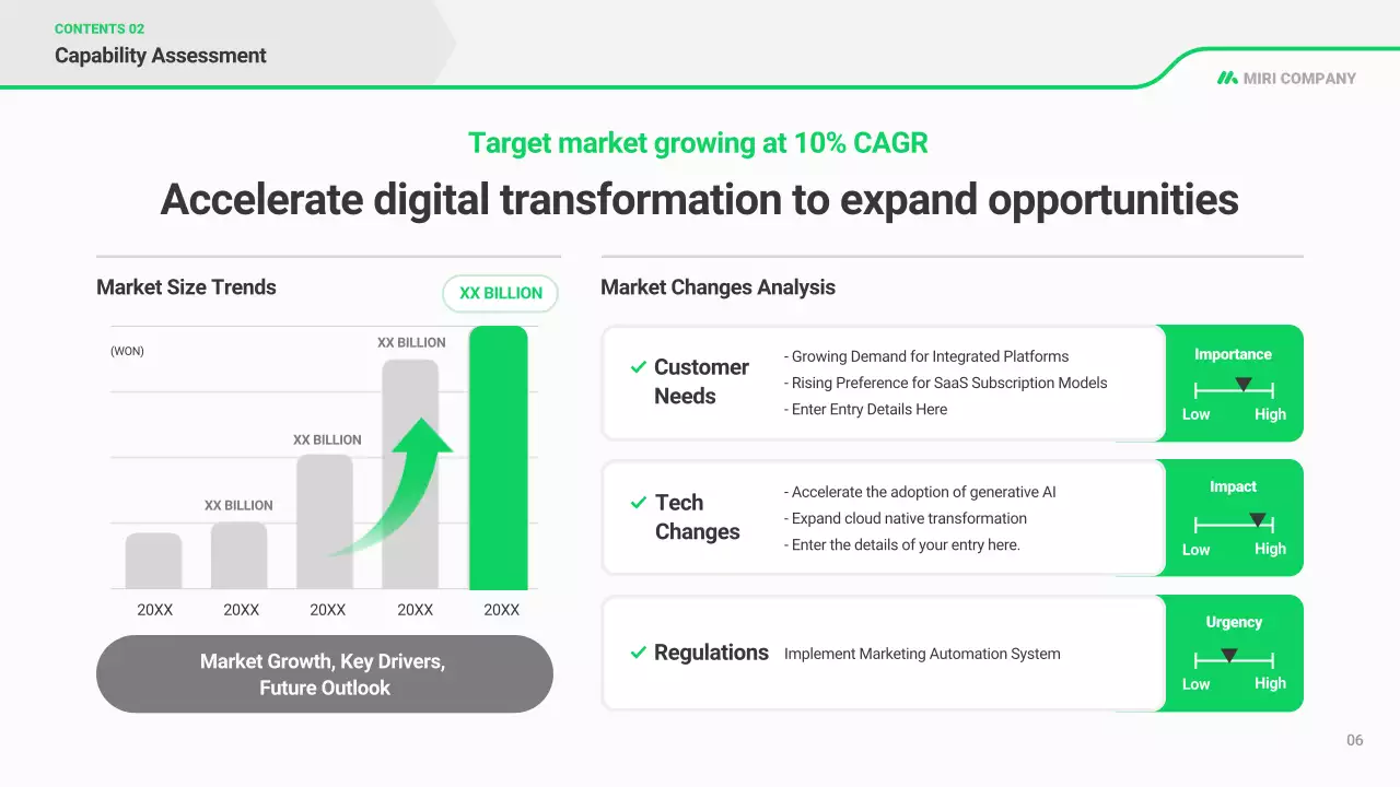 kế hoạch kinh doanh hiện đại xanh
