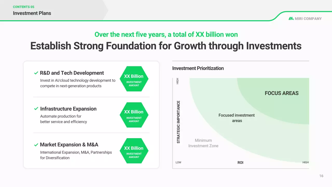 kế hoạch kinh doanh hiện đại xanh