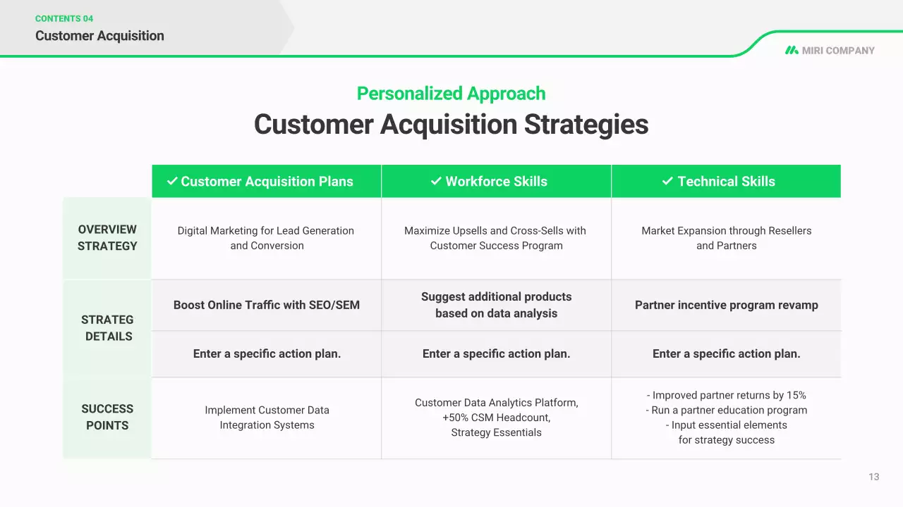 kế hoạch kinh doanh hiện đại xanh