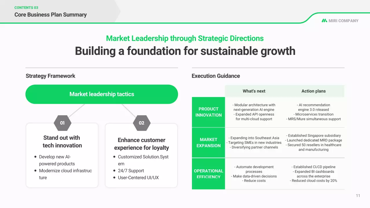kế hoạch kinh doanh hiện đại xanh