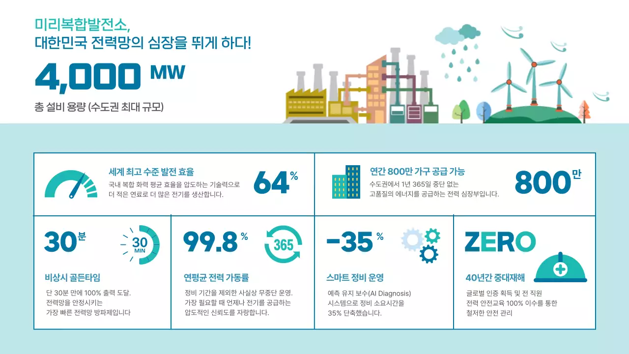 하늘색 깔끔 에너지 설명