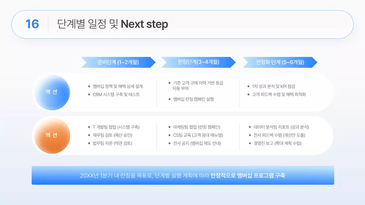 흰색과 파랑의 모던한 비즈니스 전략 기획서
