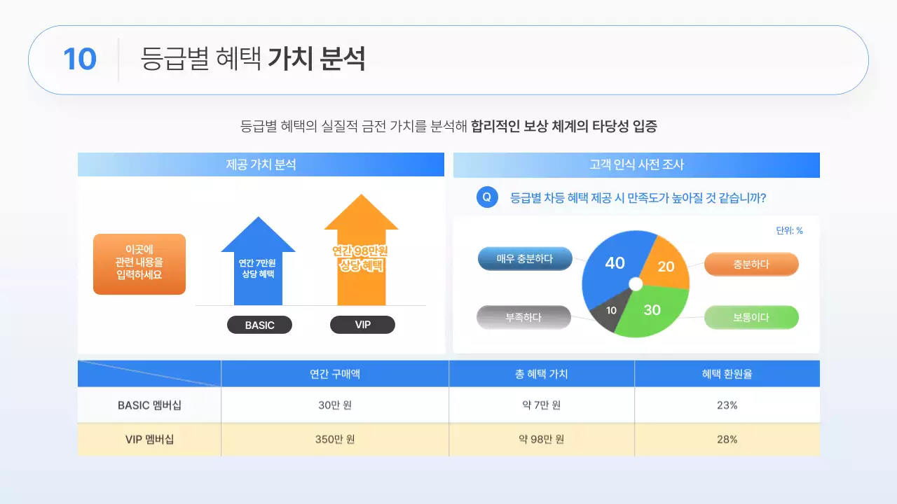 흰색과 파랑의 모던한 비즈니스 전략 기획서