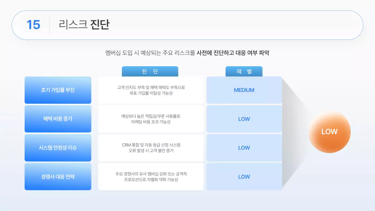 흰색과 파랑의 모던한 비즈니스 전략 기획서