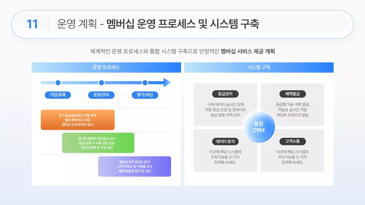 흰색과 파랑의 모던한 비즈니스 전략 기획서