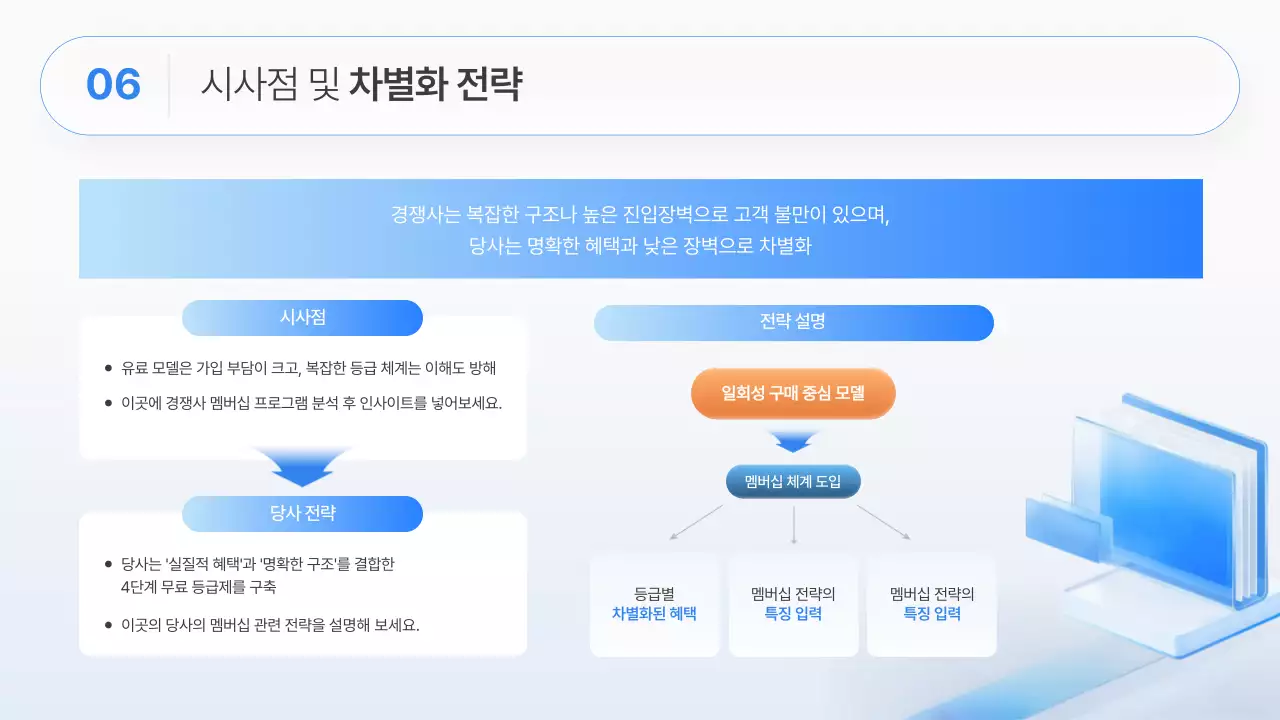 흰색과 파랑의 모던한 비즈니스 전략 기획서